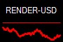 RENDER-USD